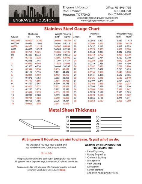 sheet metal gauge for auto body|automotive sheet metal gauge thickness.